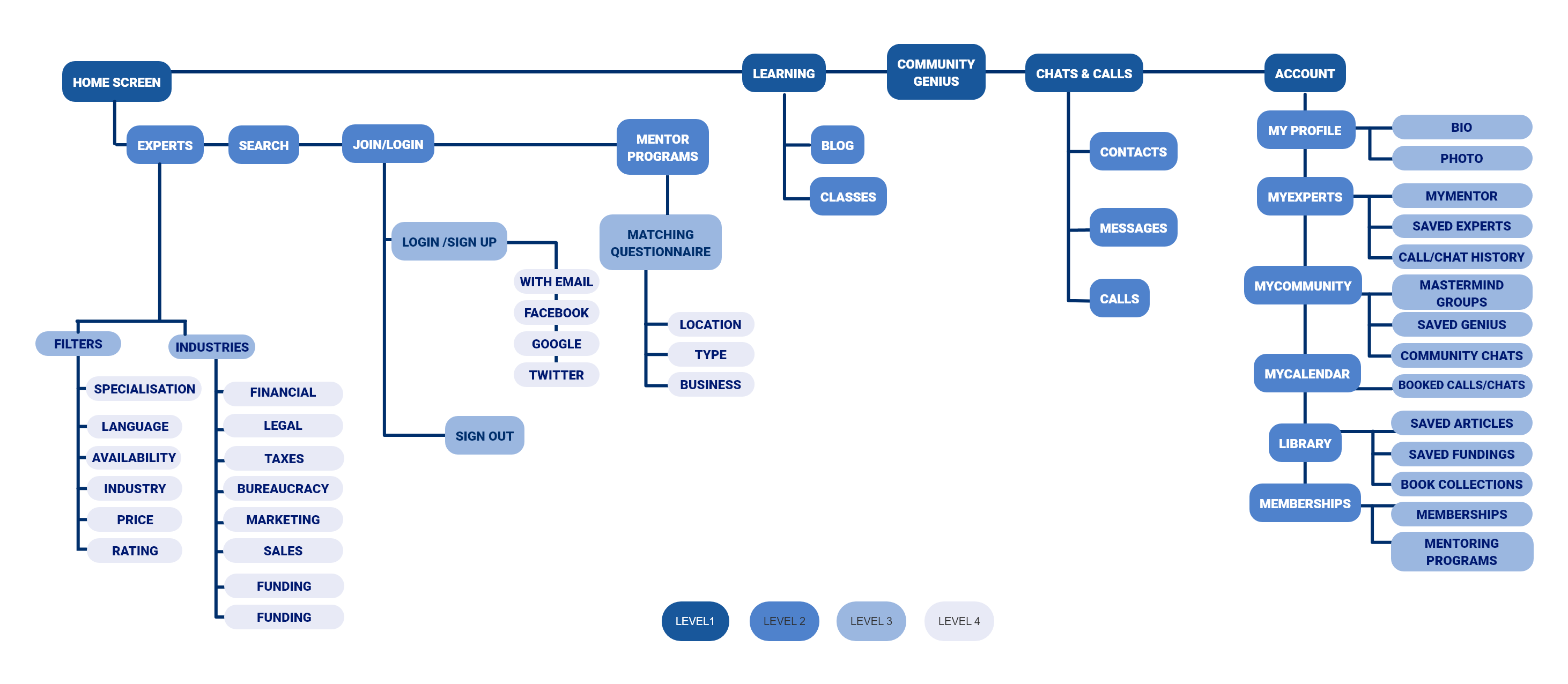 Information-Architecture-–-2@2x-1